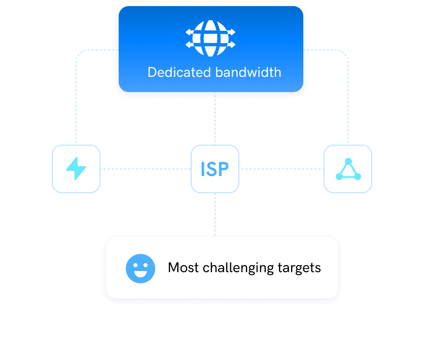 Static ISP Proxies